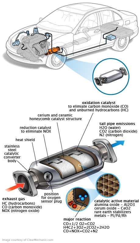 See P24D8 repair manual